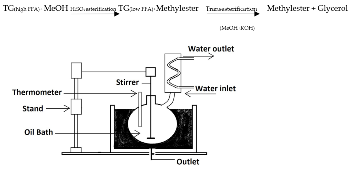 Energies 15 07878 g001
