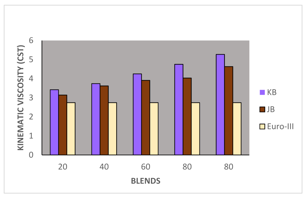 Energies 15 07878 g002