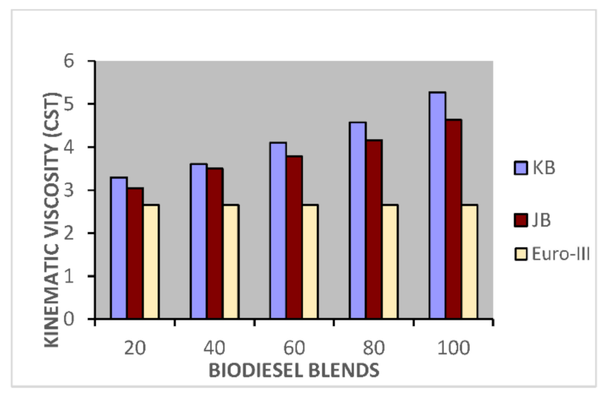 Energies 15 07878 g003