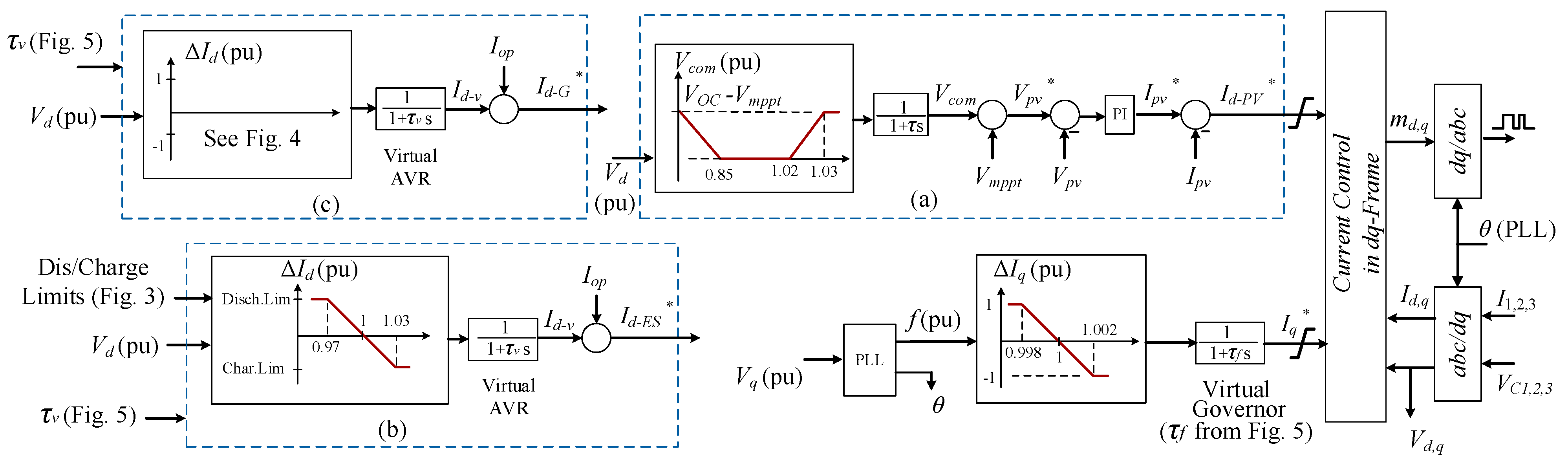 Energies 15 07879 g002