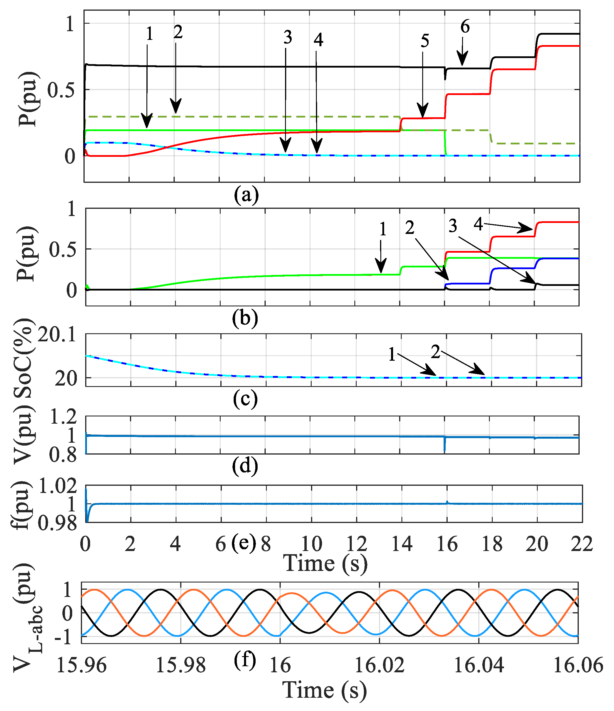 Energies 15 07879 g006