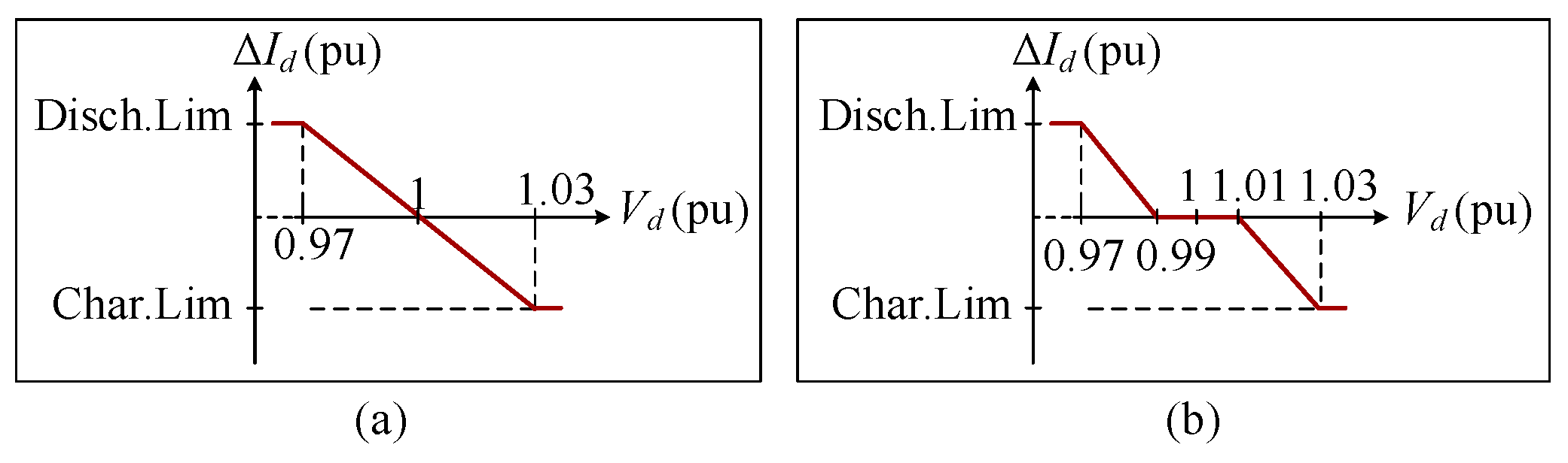 Energies 15 07879 g010