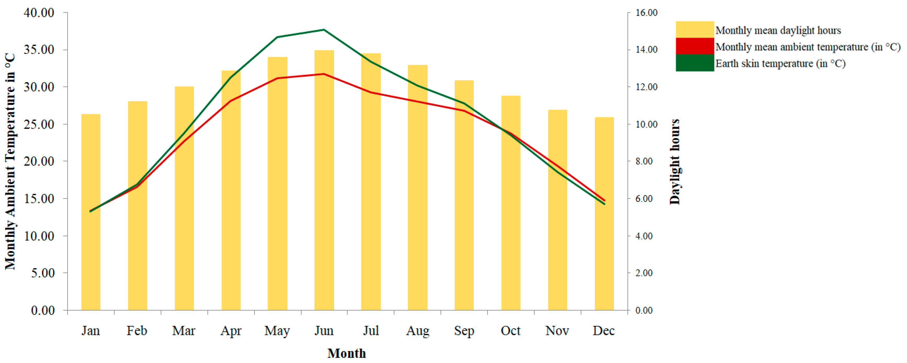 Energies 15 07880 g002
