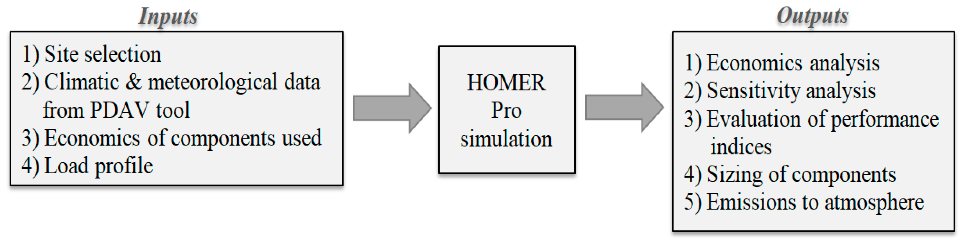 Energies 15 07880 g003
