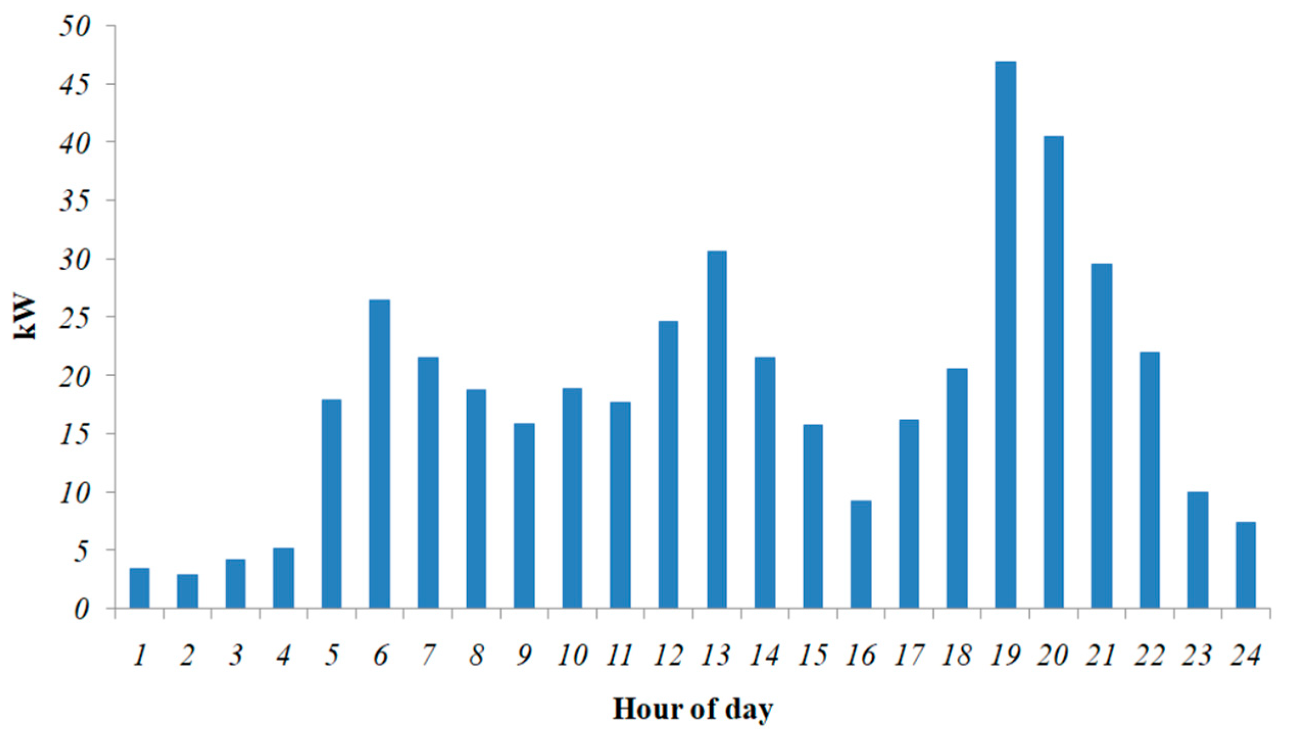 Energies 15 07880 g005