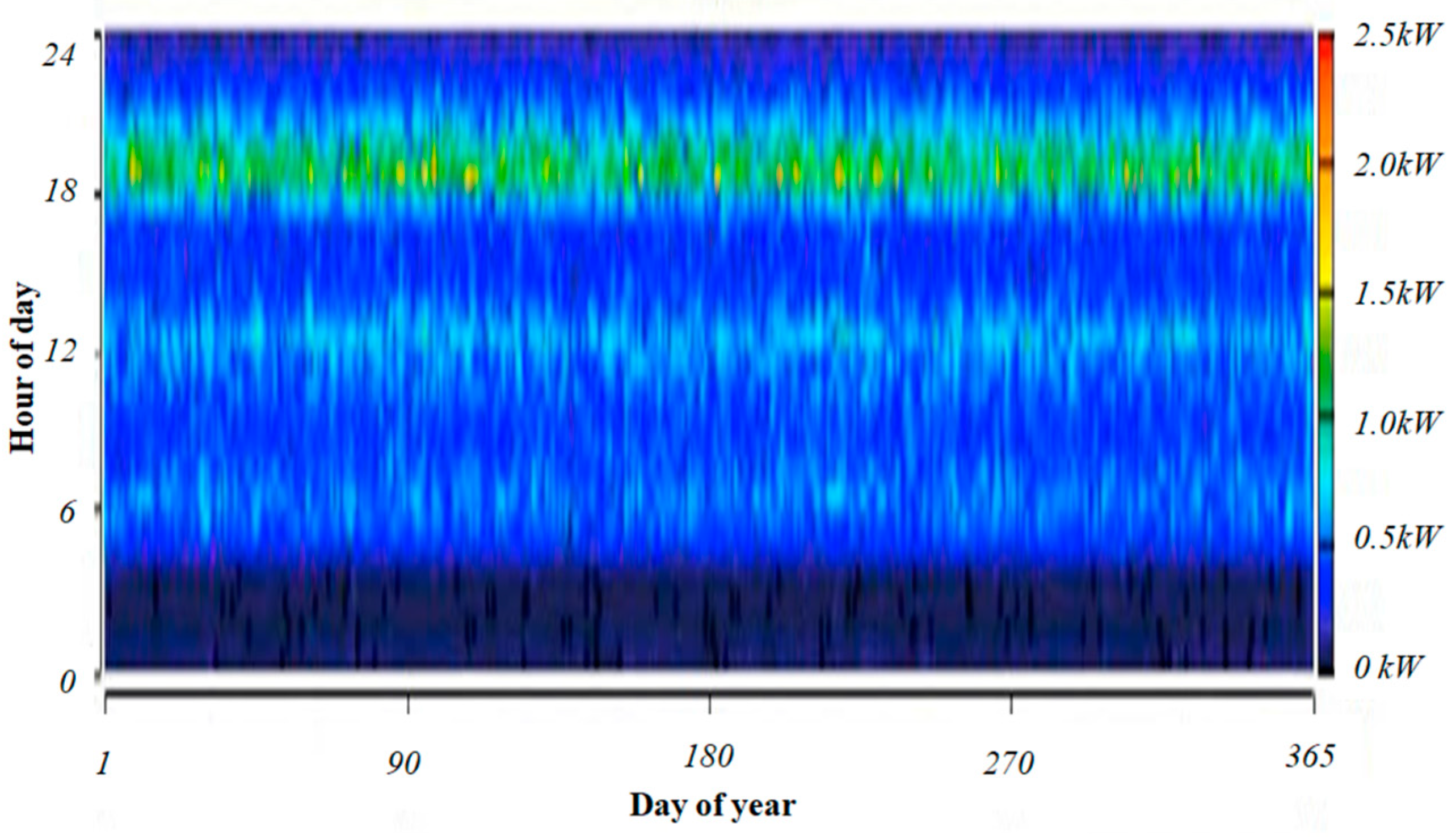 Energies 15 07880 g006
