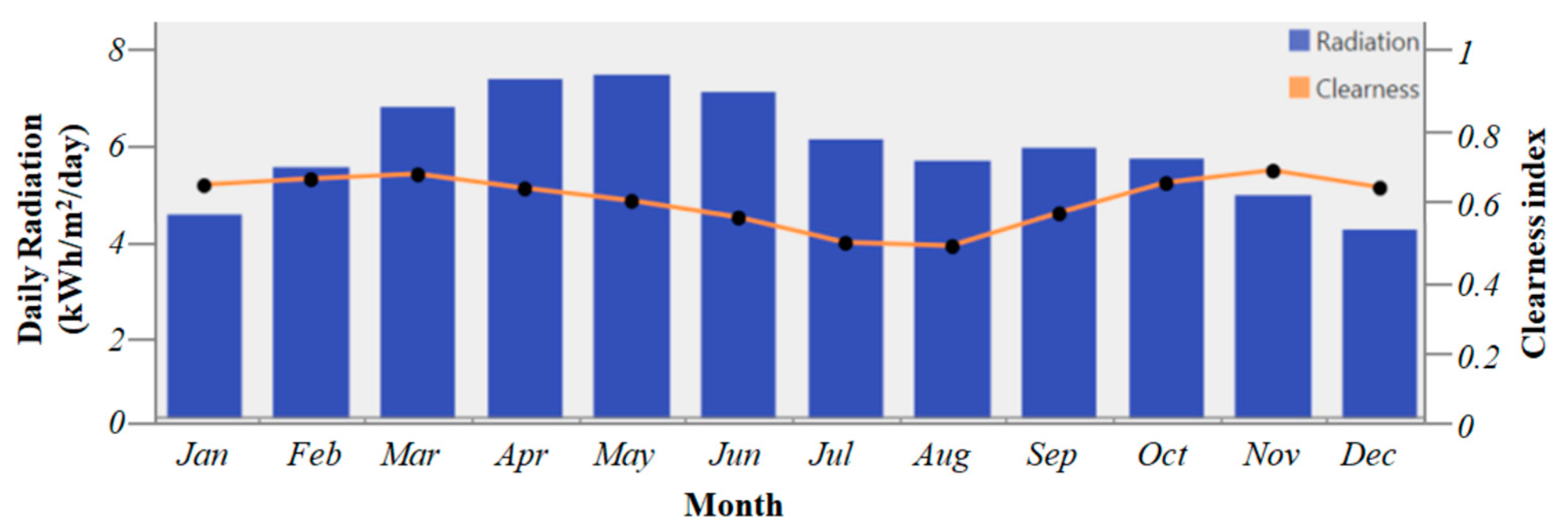 Energies 15 07880 g007