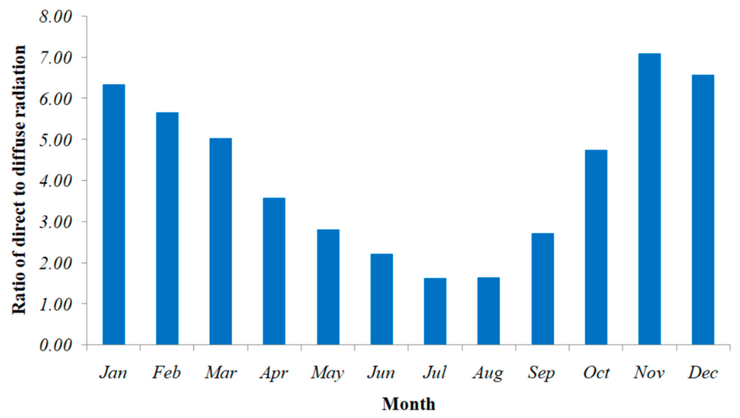 Energies 15 07880 g009