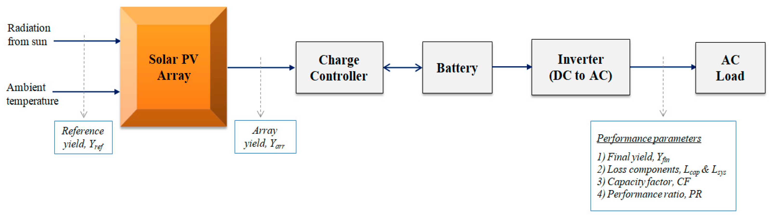 Energies 15 07880 g010
