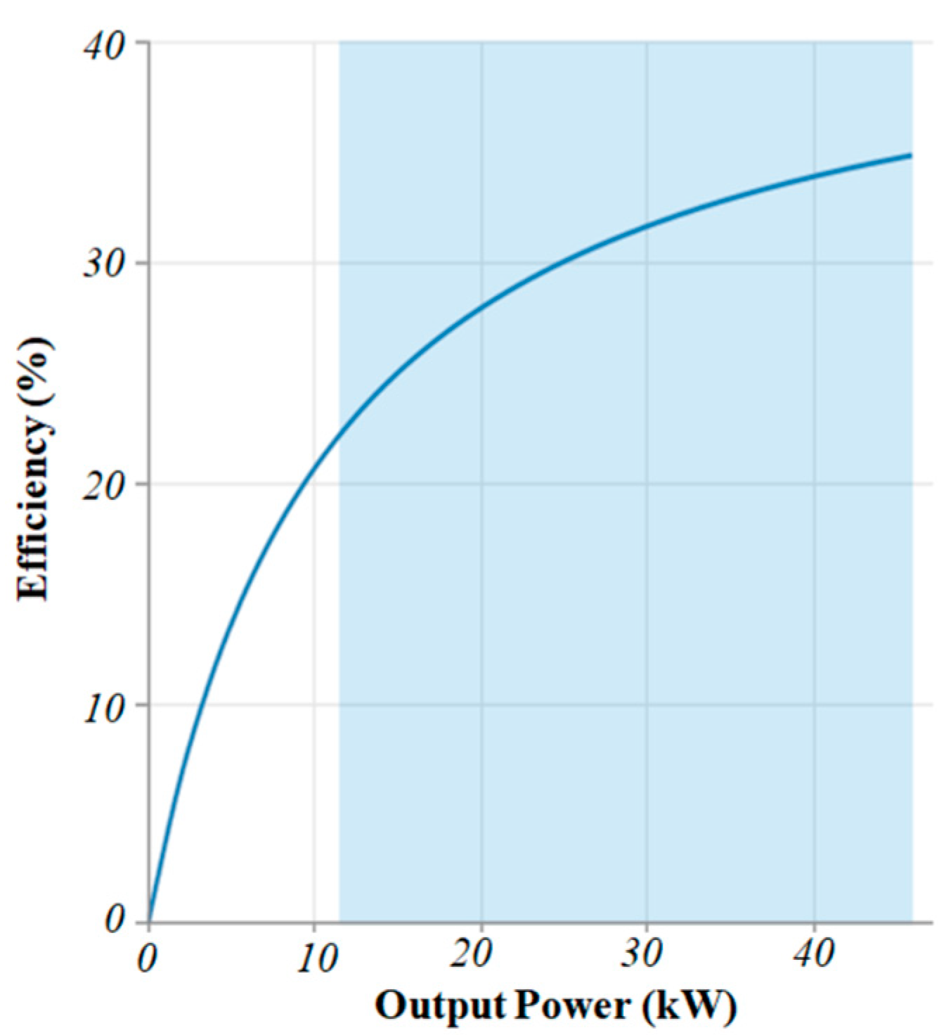 Energies 15 07880 g012
