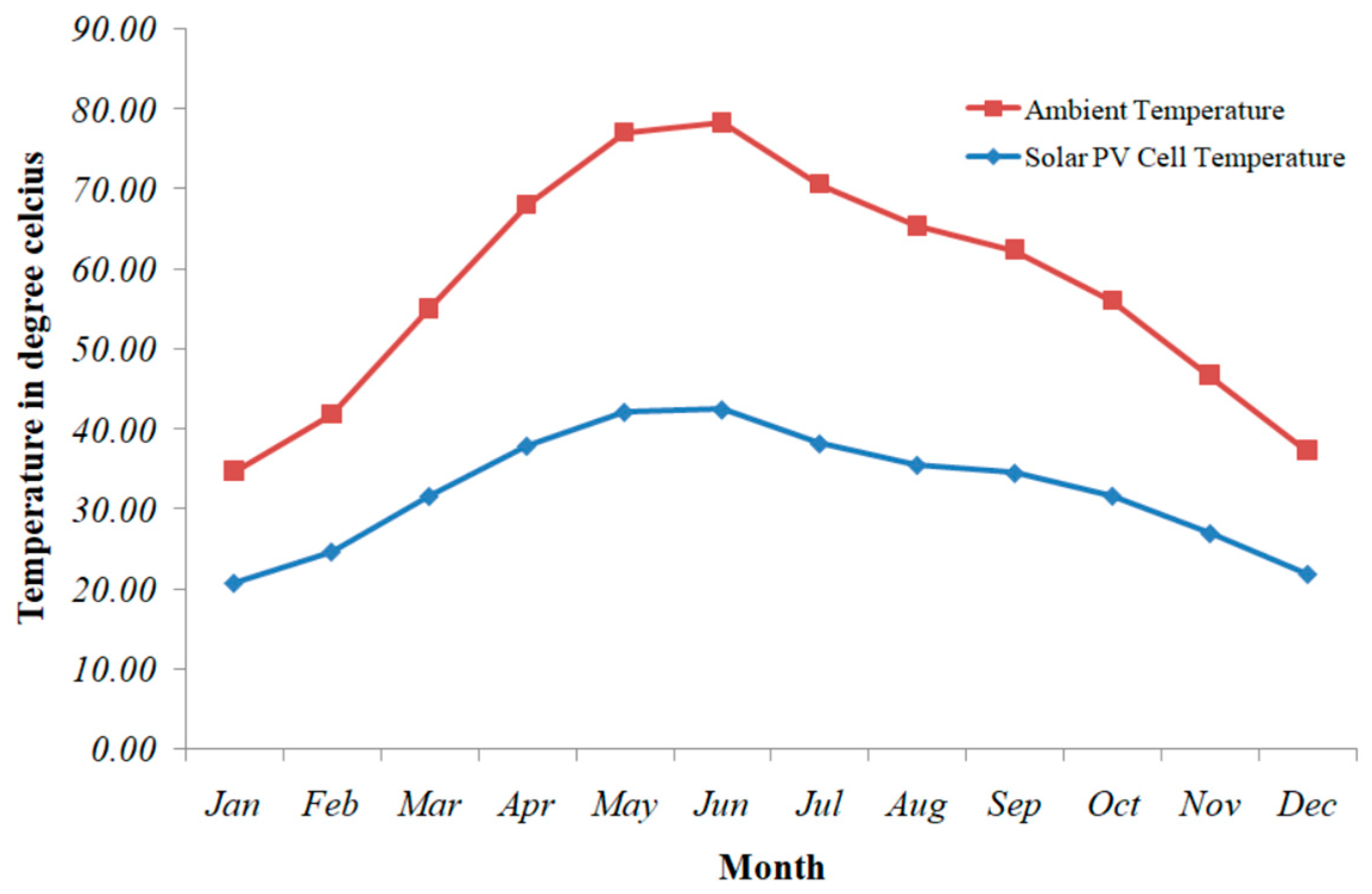 Energies 15 07880 g013