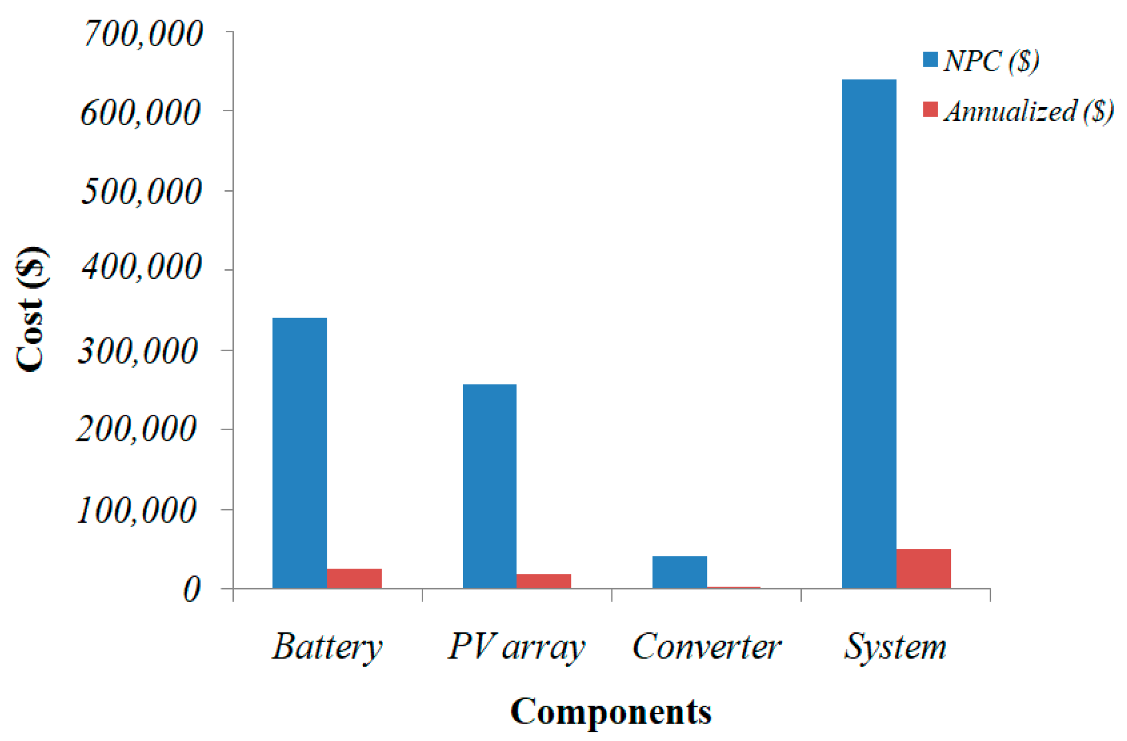 Energies 15 07880 g014