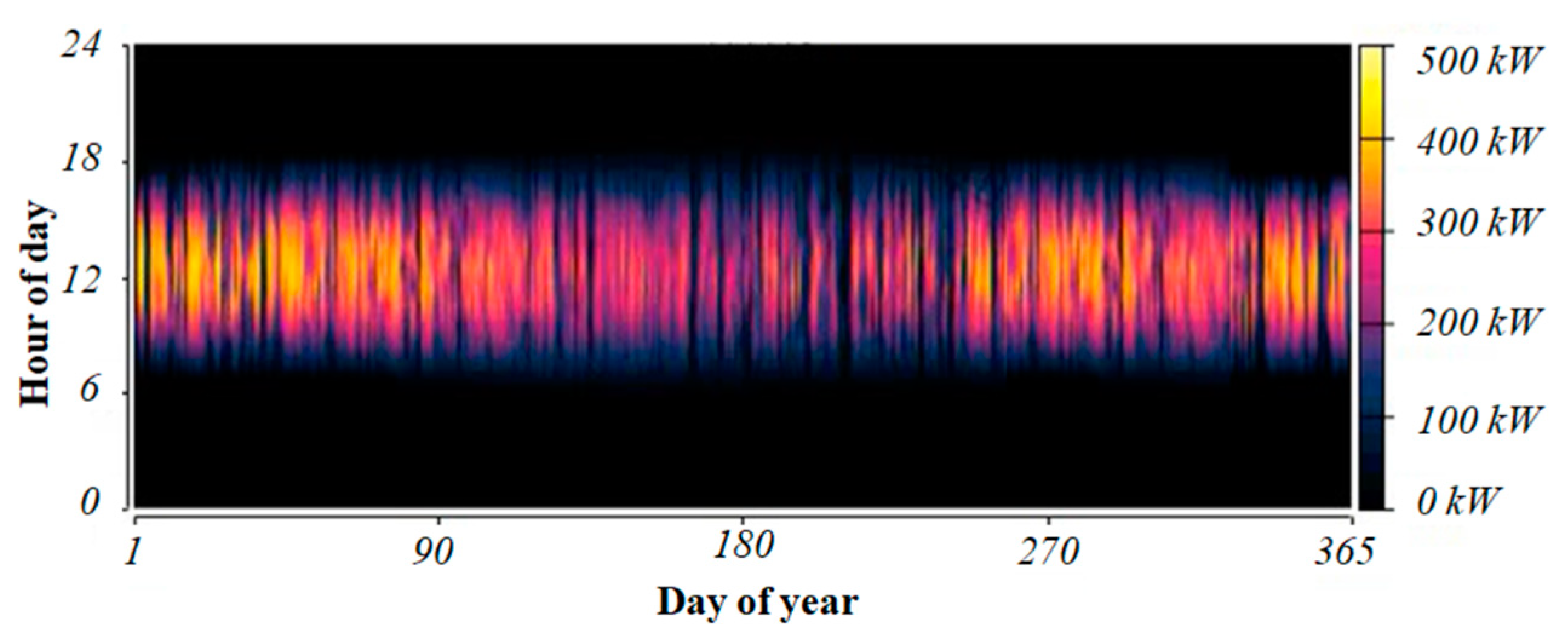 Energies 15 07880 g015