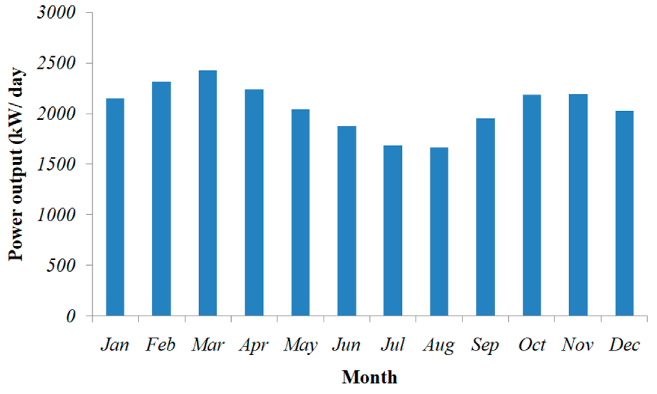 Energies 15 07880 g016