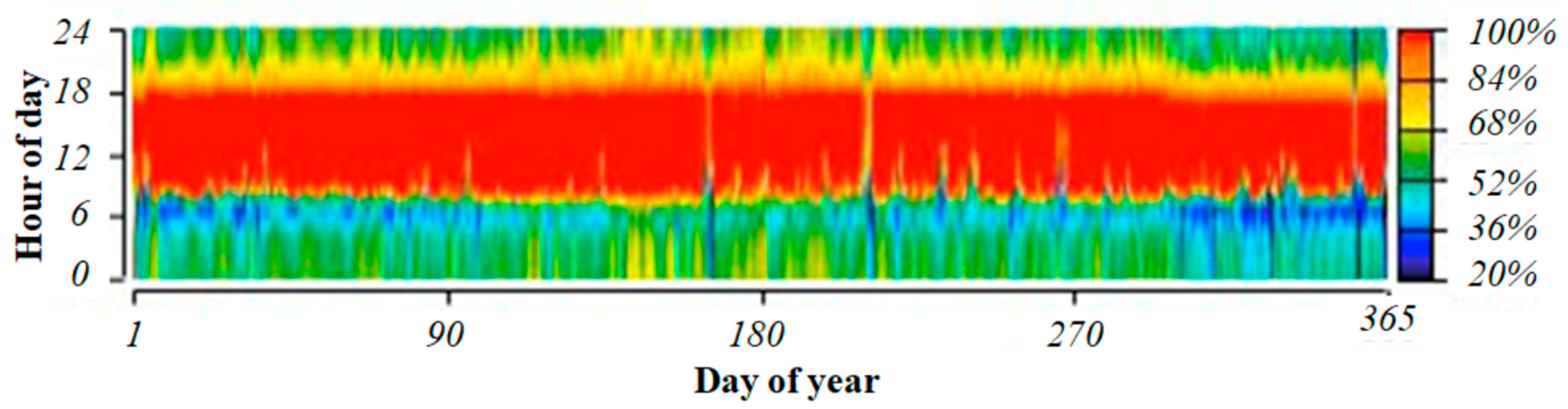 Energies 15 07880 g017