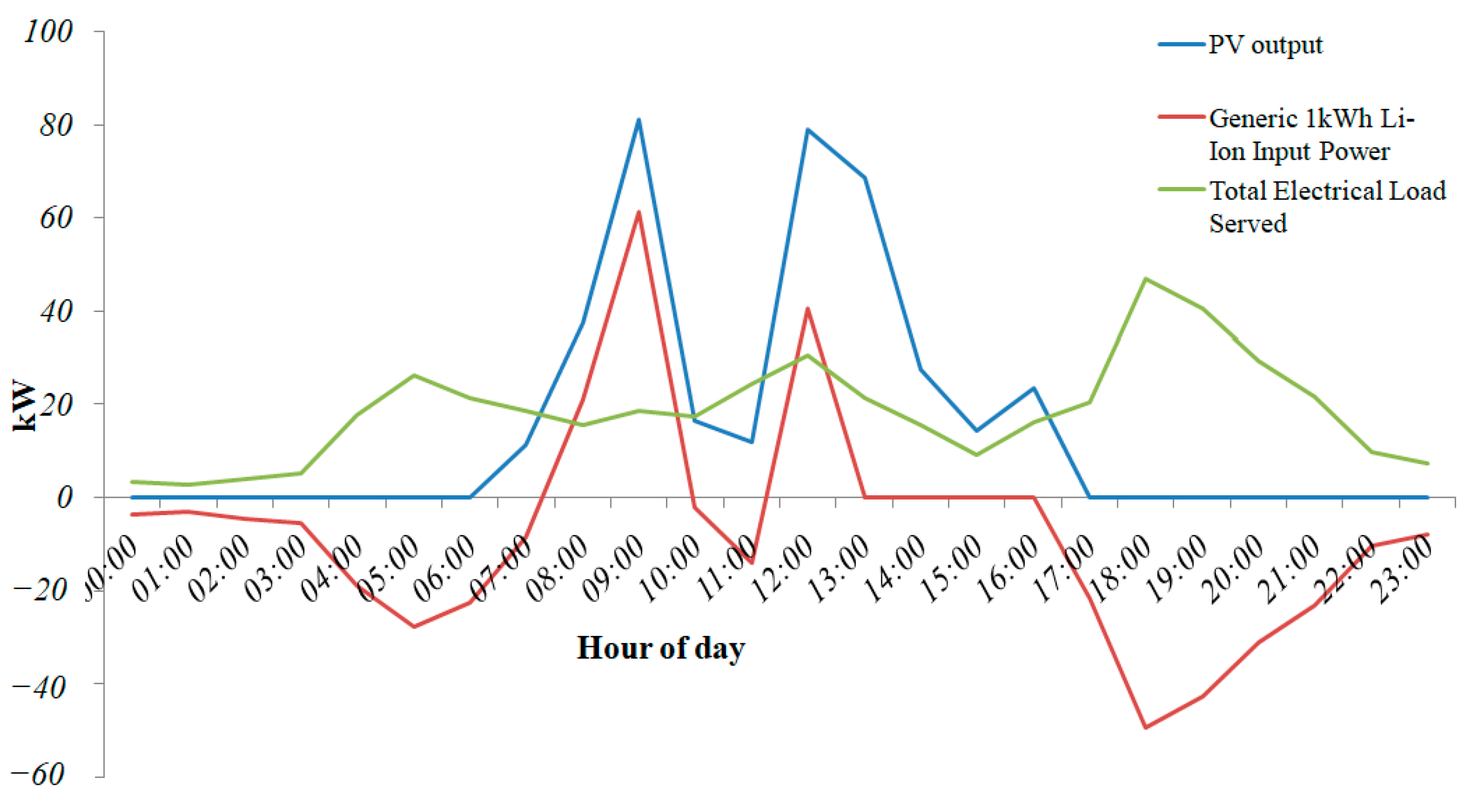 Energies 15 07880 g019