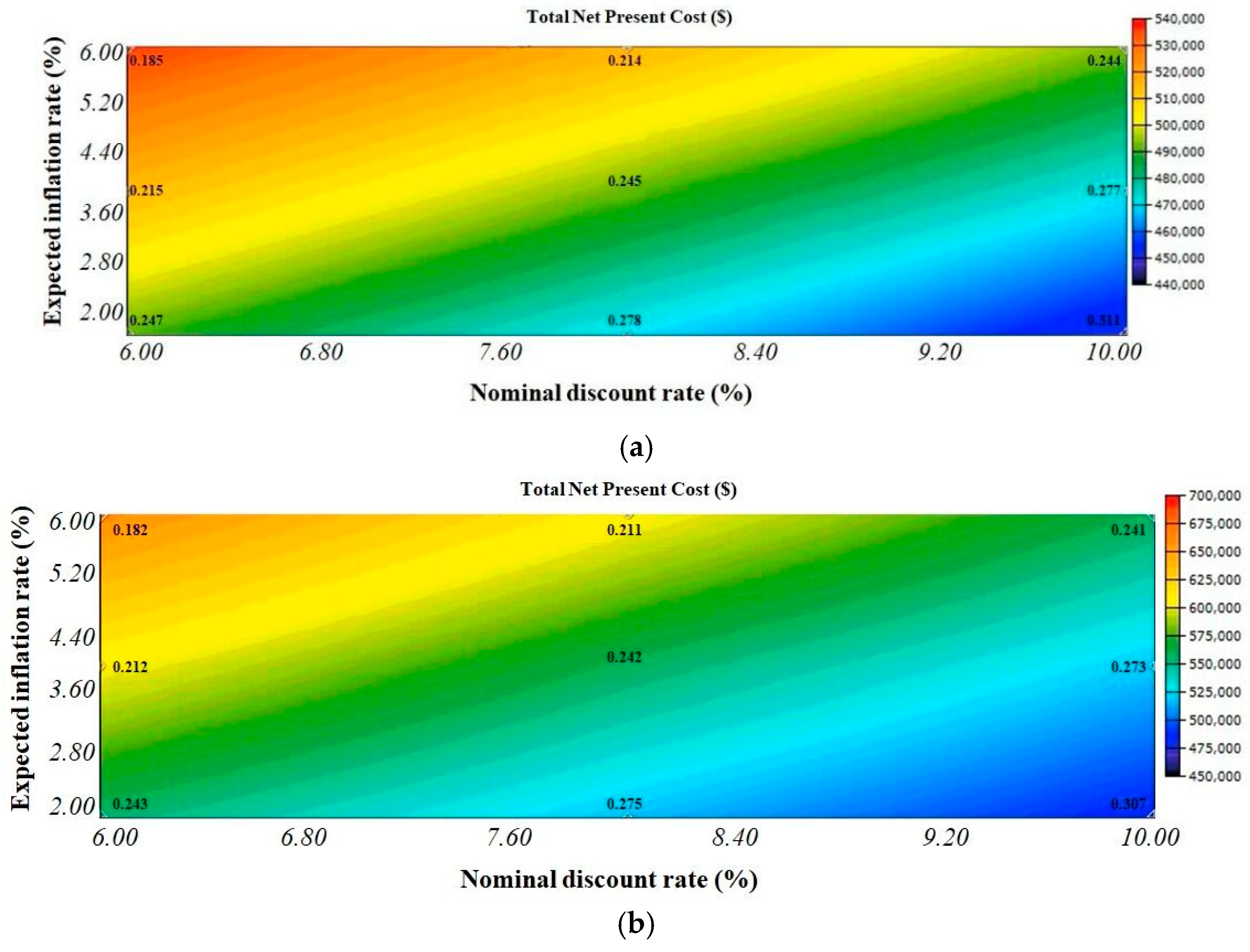 Energies 15 07880 g021a