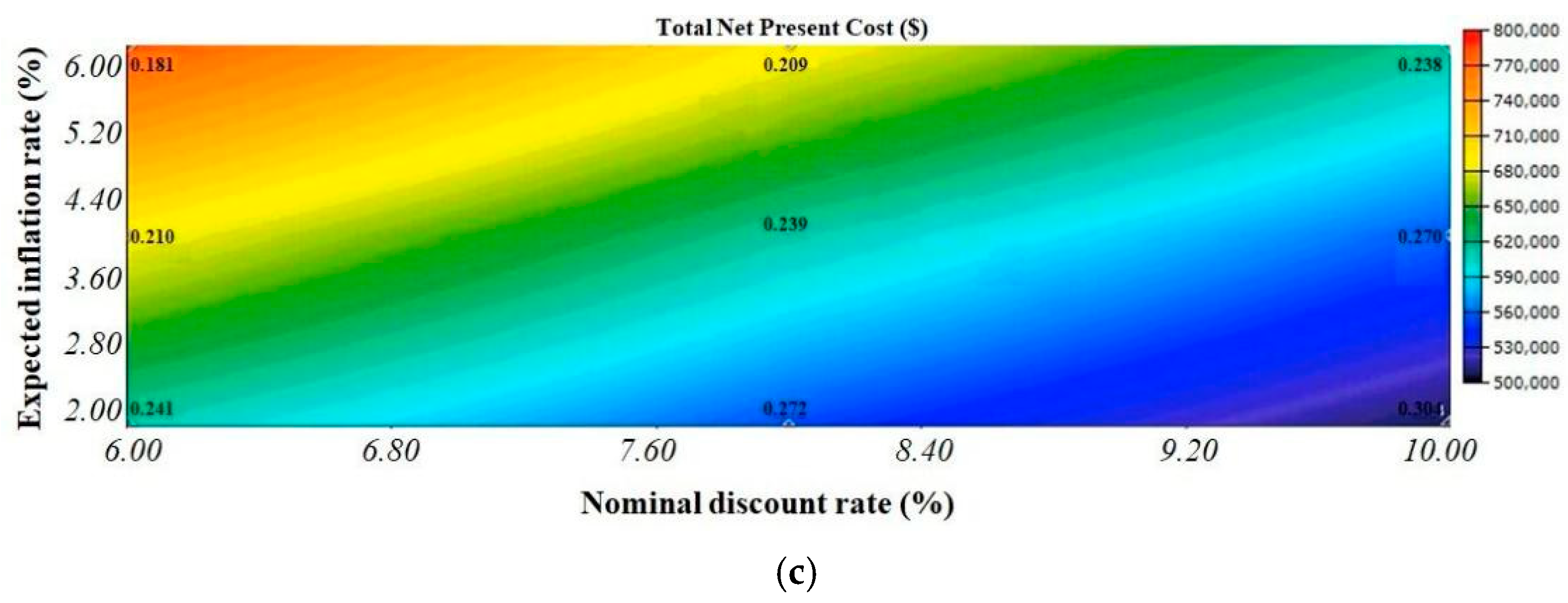 Energies 15 07880 g021b