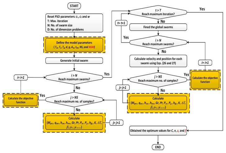 Energies 15 07881 g0a1