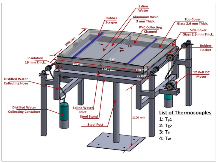 Energies 15 07881 g0a2
