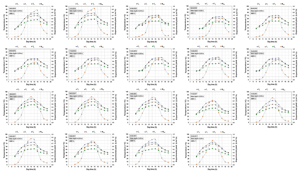 Energies 15 07881 g0a3
