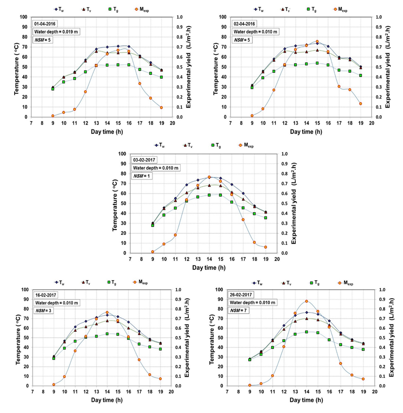 Energies 15 07881 g0a4