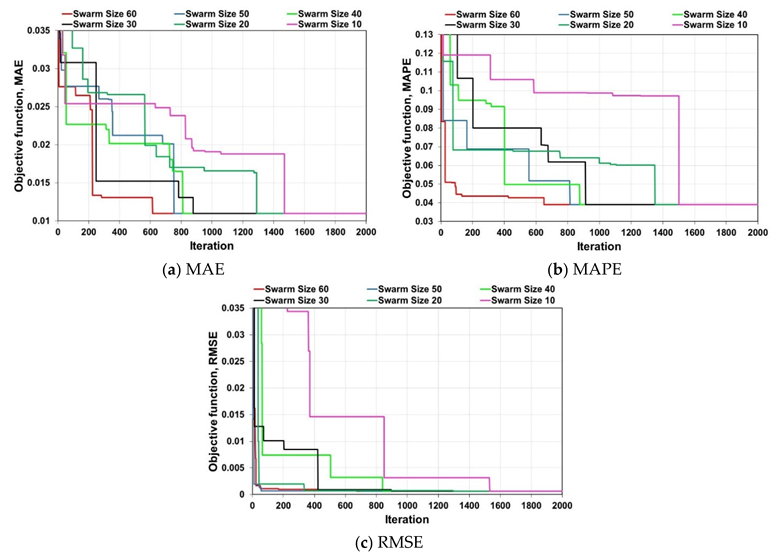 Energies 15 07881 g0a5