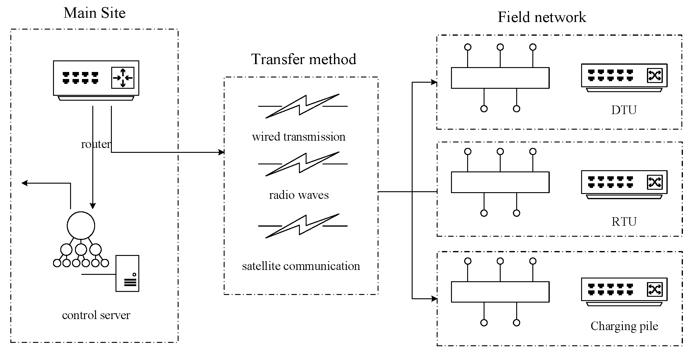 Energies 15 07882 g002 Energies 15 07882 g002