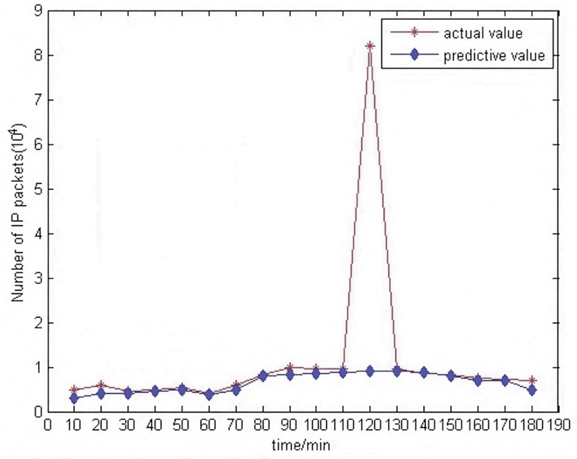 Energies 15 07882 g008 Energies 15 07882 g008