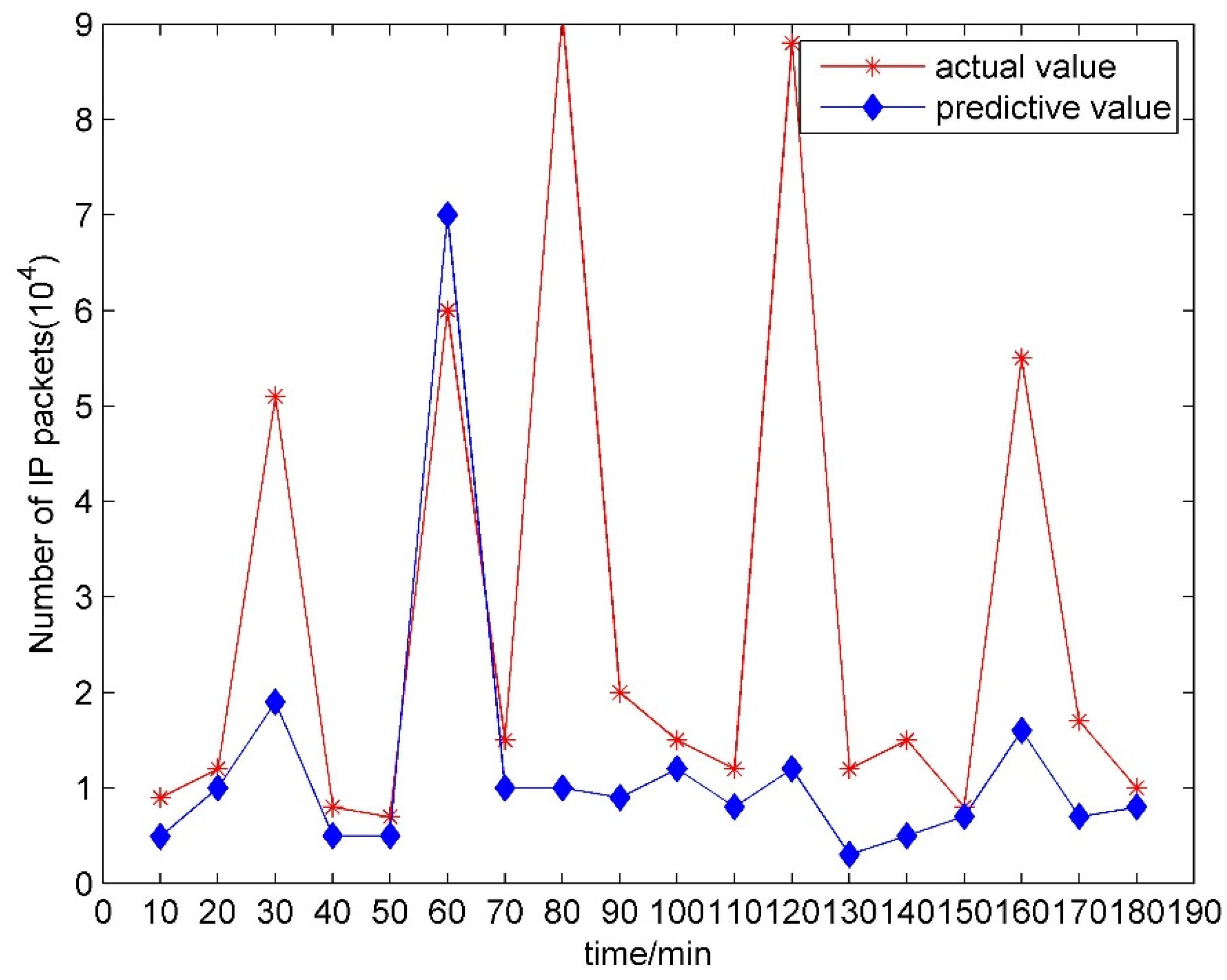 Energies 15 07882 g009 Energies 15 07882 g009