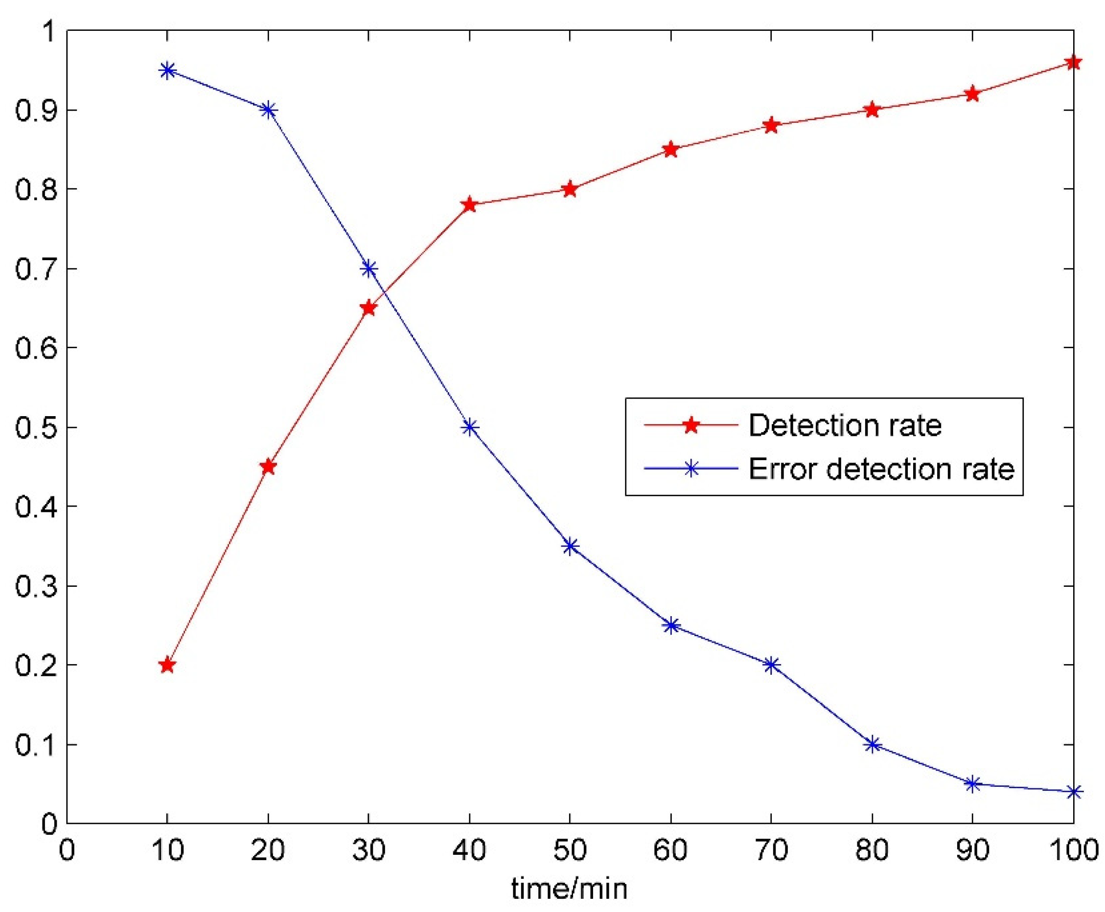 Energies 15 07882 g010 Energies 15 07882 g010