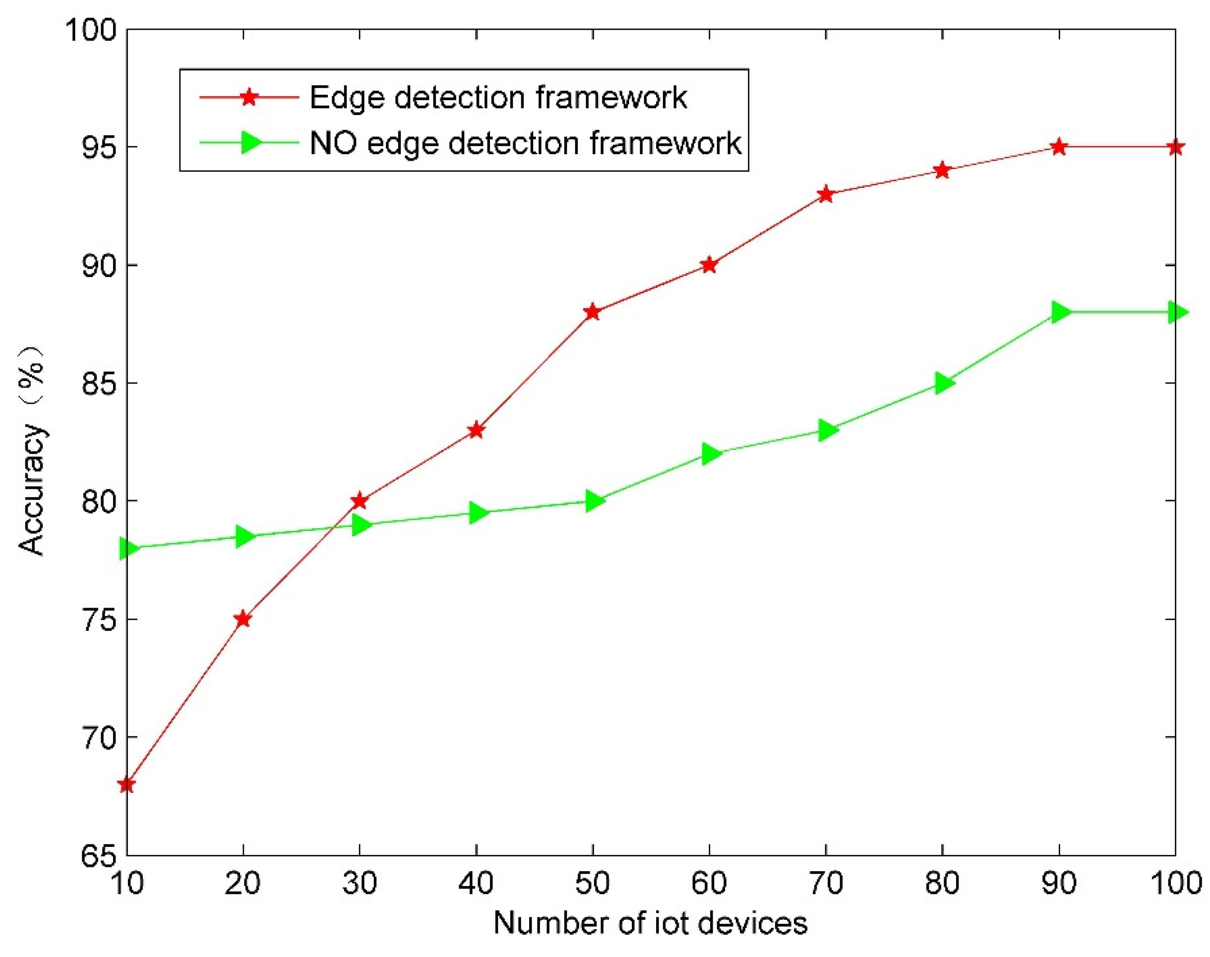Energies 15 07882 g011 Energies 15 07882 g011