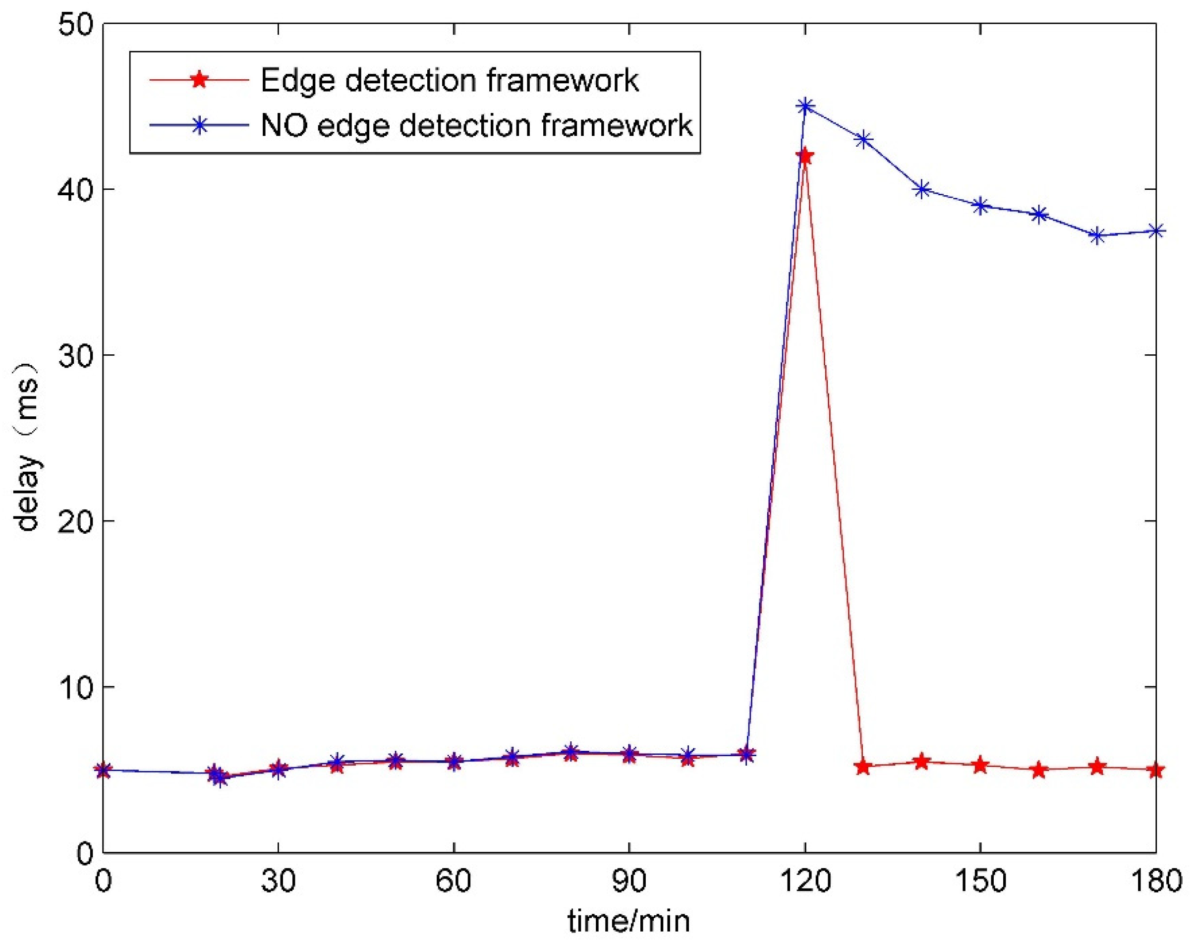 Energies 15 07882 g013 Energies 15 07882 g013