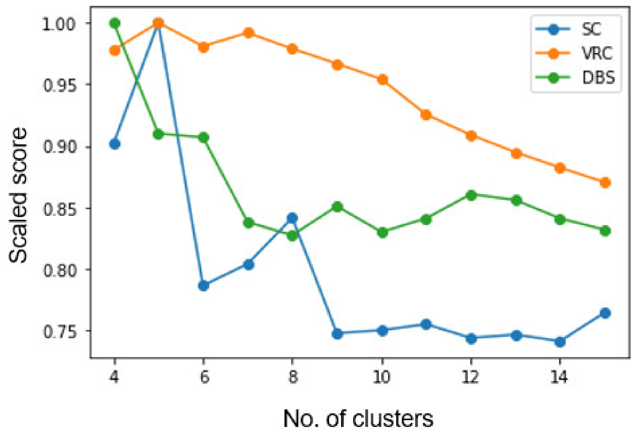 Energies 15 07883 g003 Energies 15 07883 g003