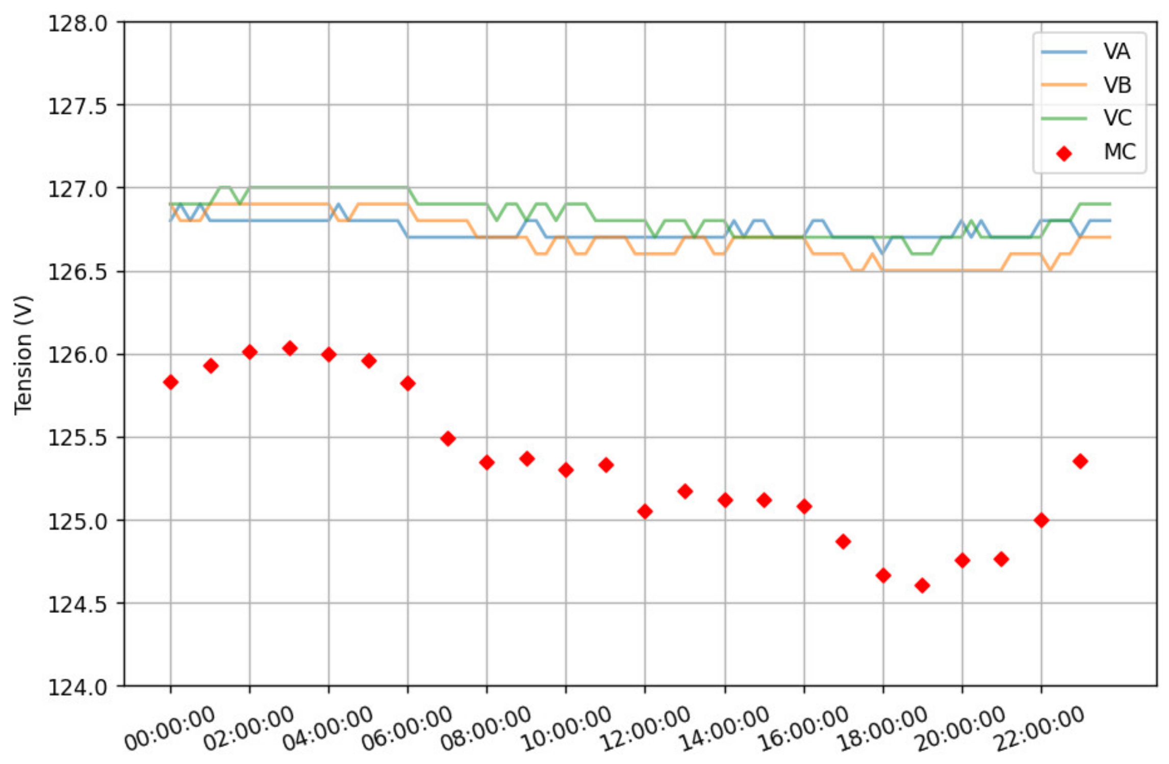 Energies 15 07883 g011 Energies 15 07883 g011