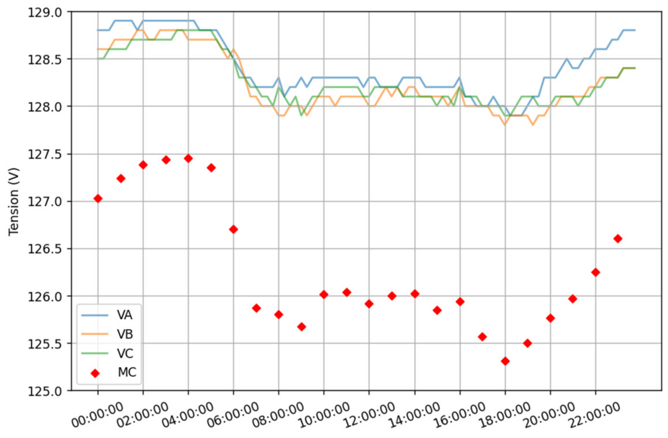 Energies 15 07883 g012 Energies 15 07883 g012