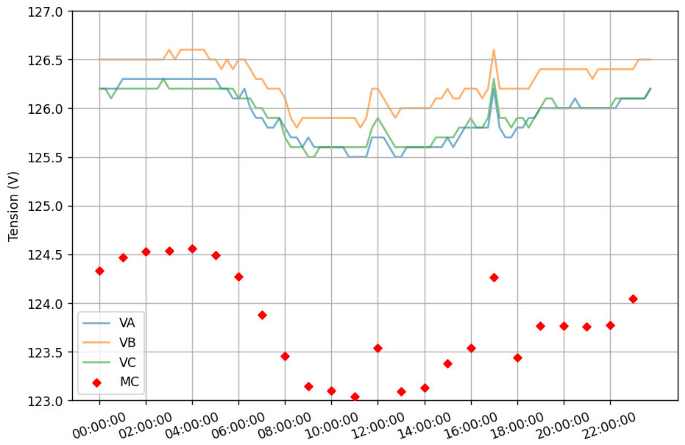 Energies 15 07883 g013 Energies 15 07883 g013