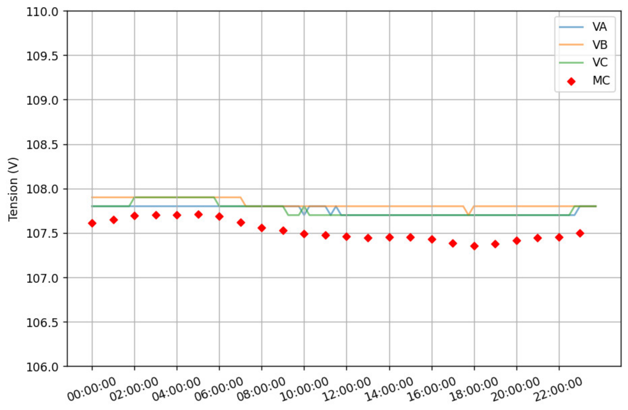 Energies 15 07883 g014 Energies 15 07883 g014