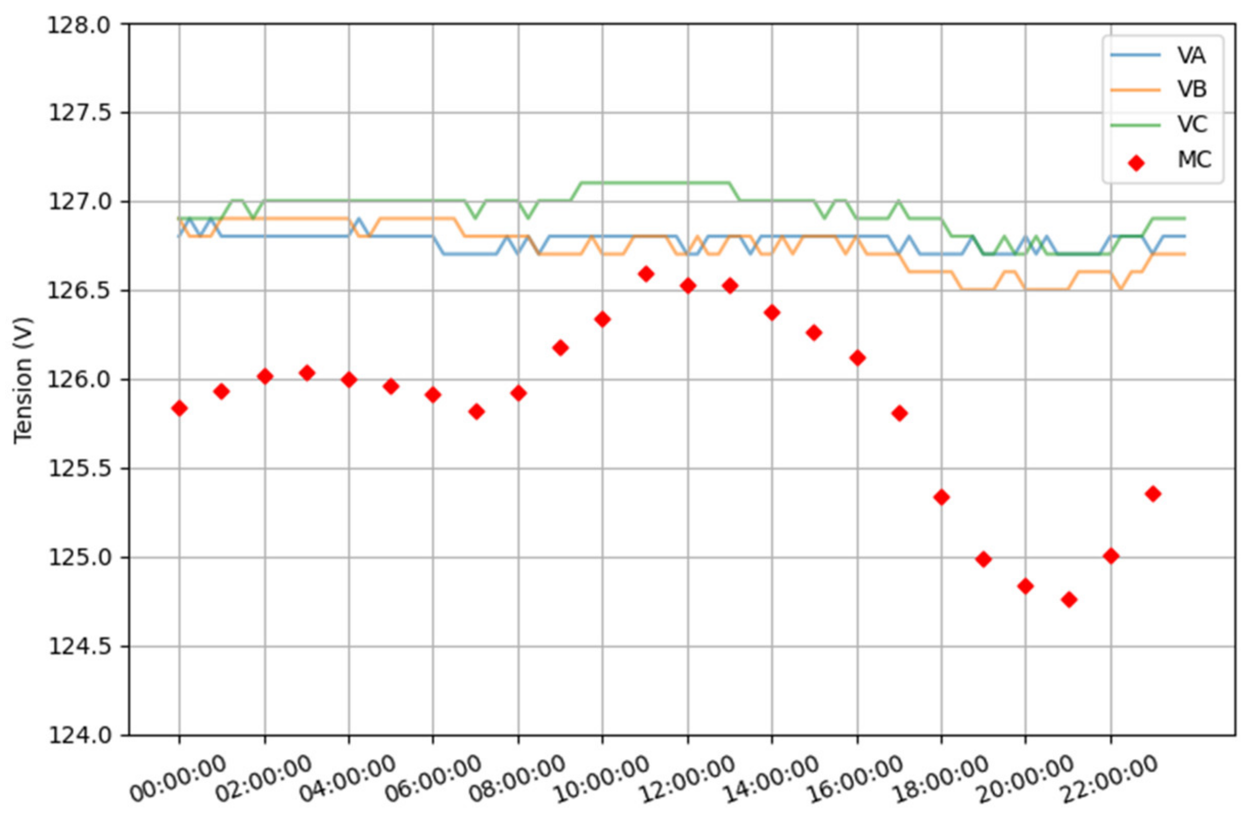 Energies 15 07883 g015 Energies 15 07883 g015