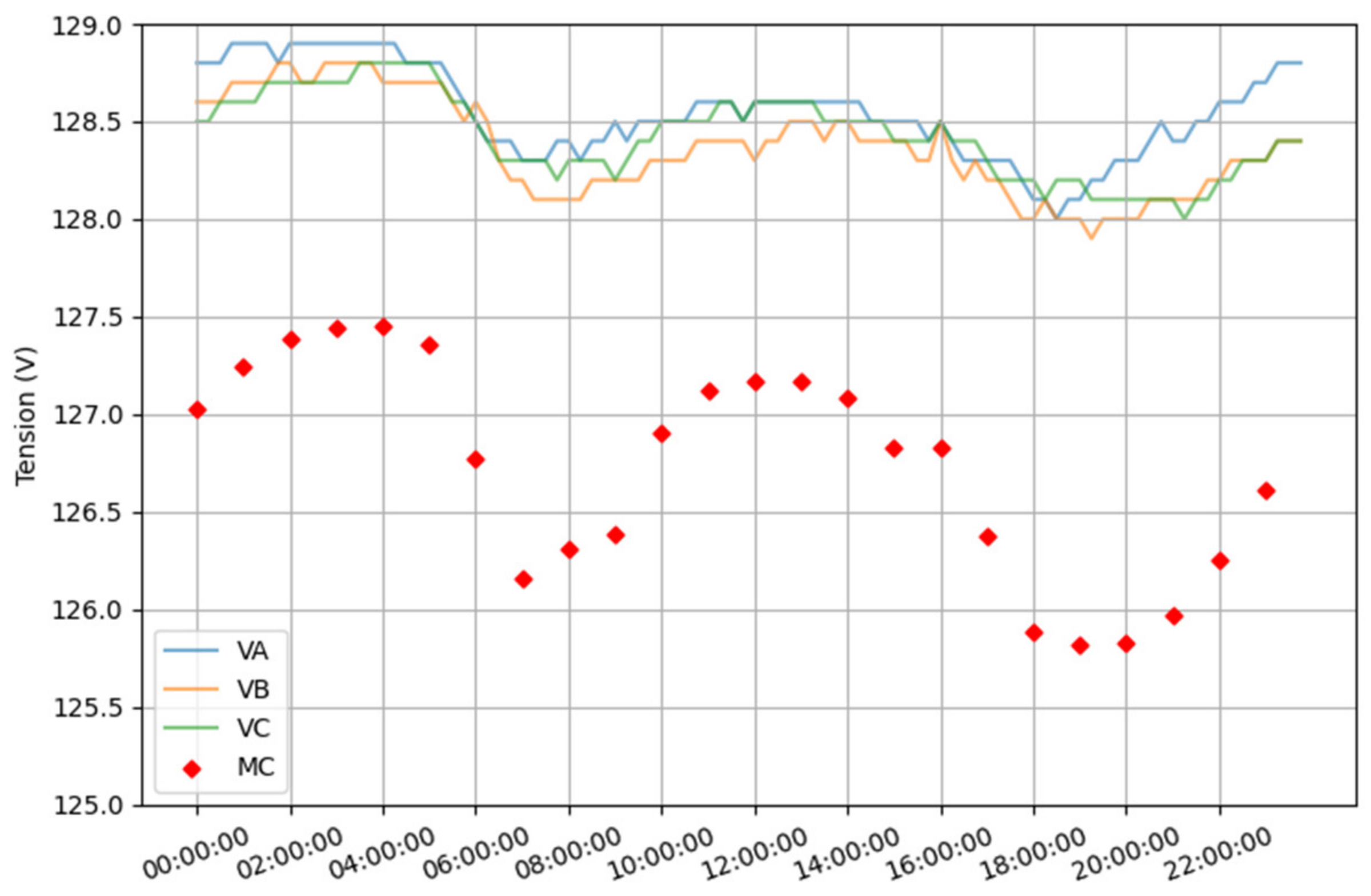 Energies 15 07883 g016 Energies 15 07883 g016