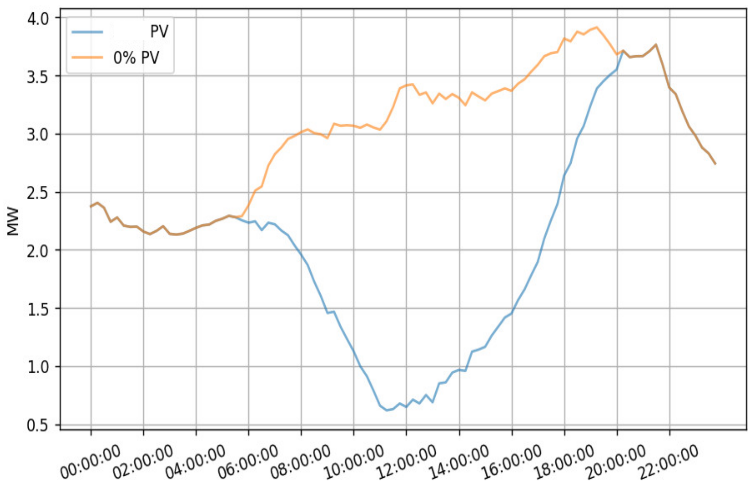 Energies 15 07883 g019 Energies 15 07883 g019