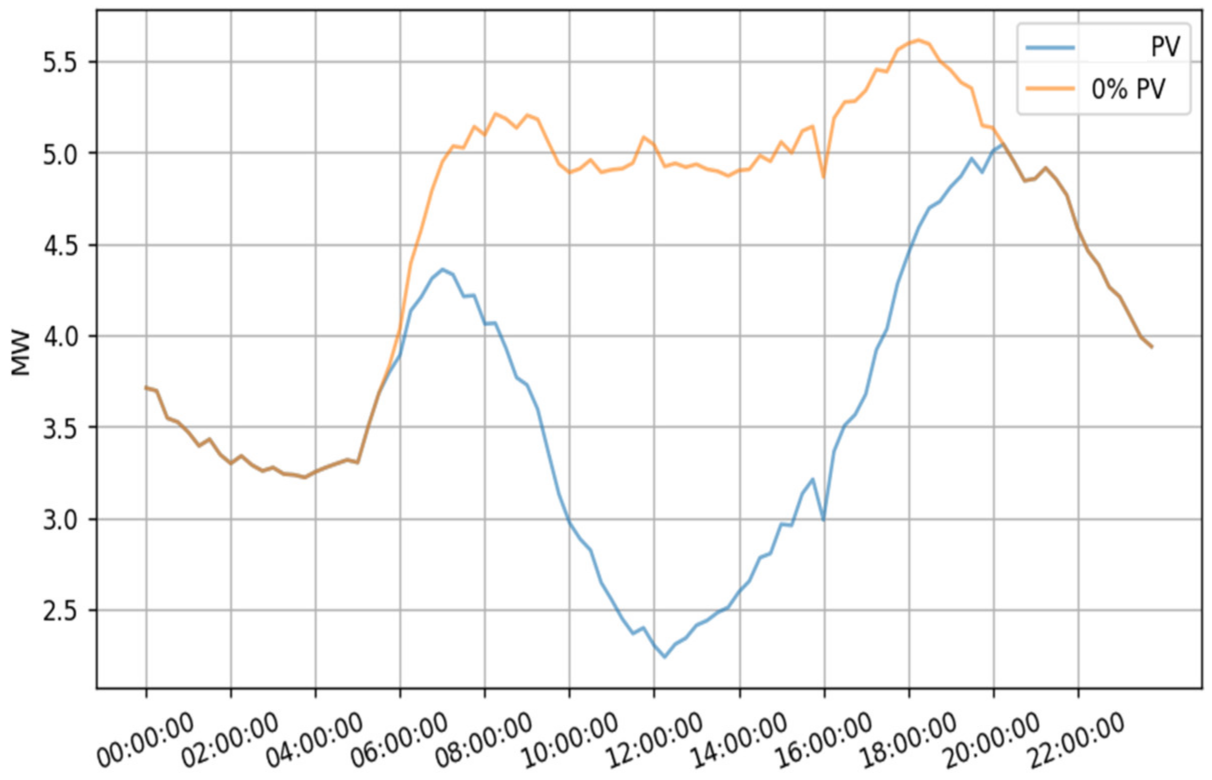 Energies 15 07883 g020 Energies 15 07883 g020