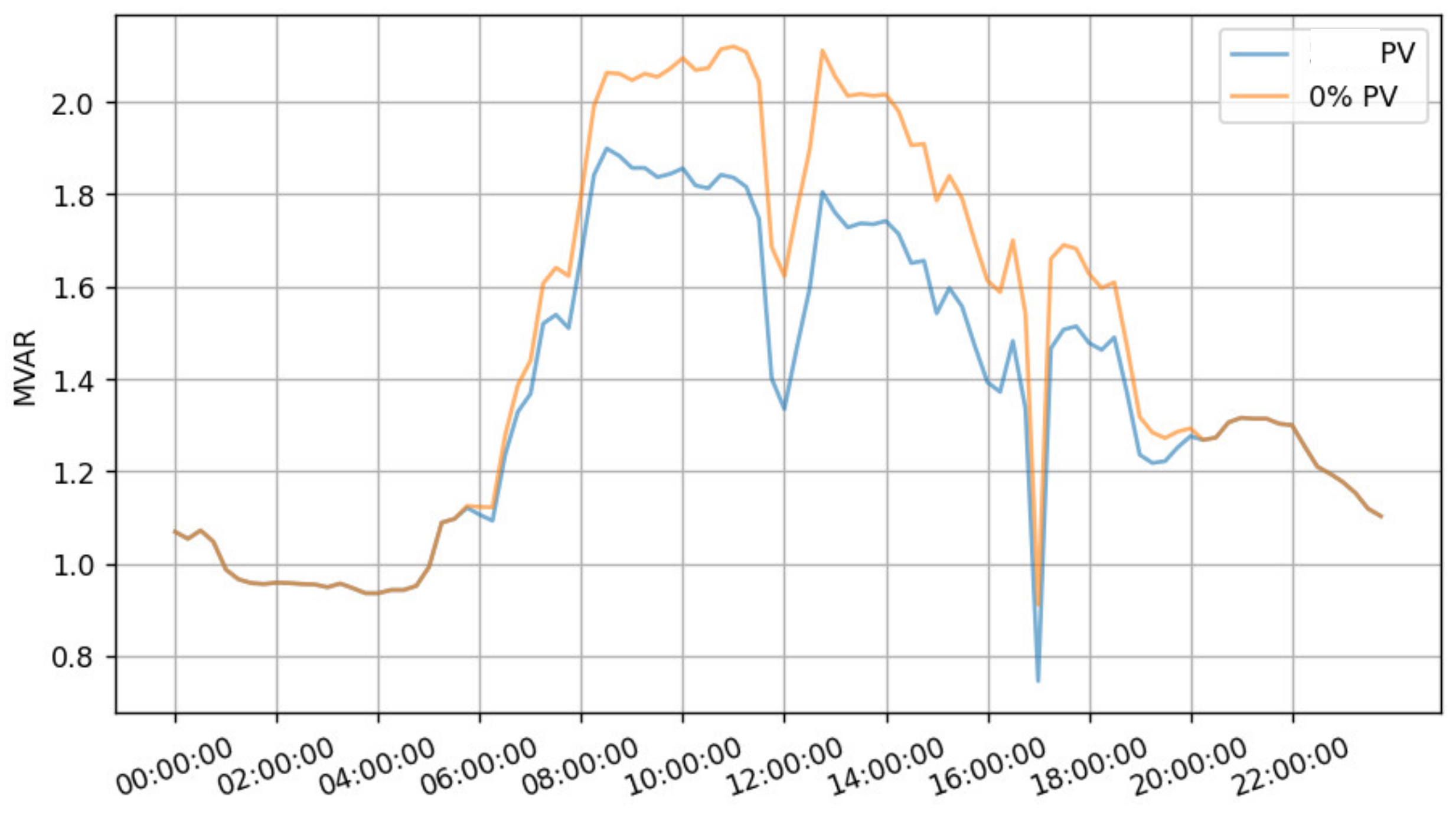 Energies 15 07883 g025 Energies 15 07883 g025