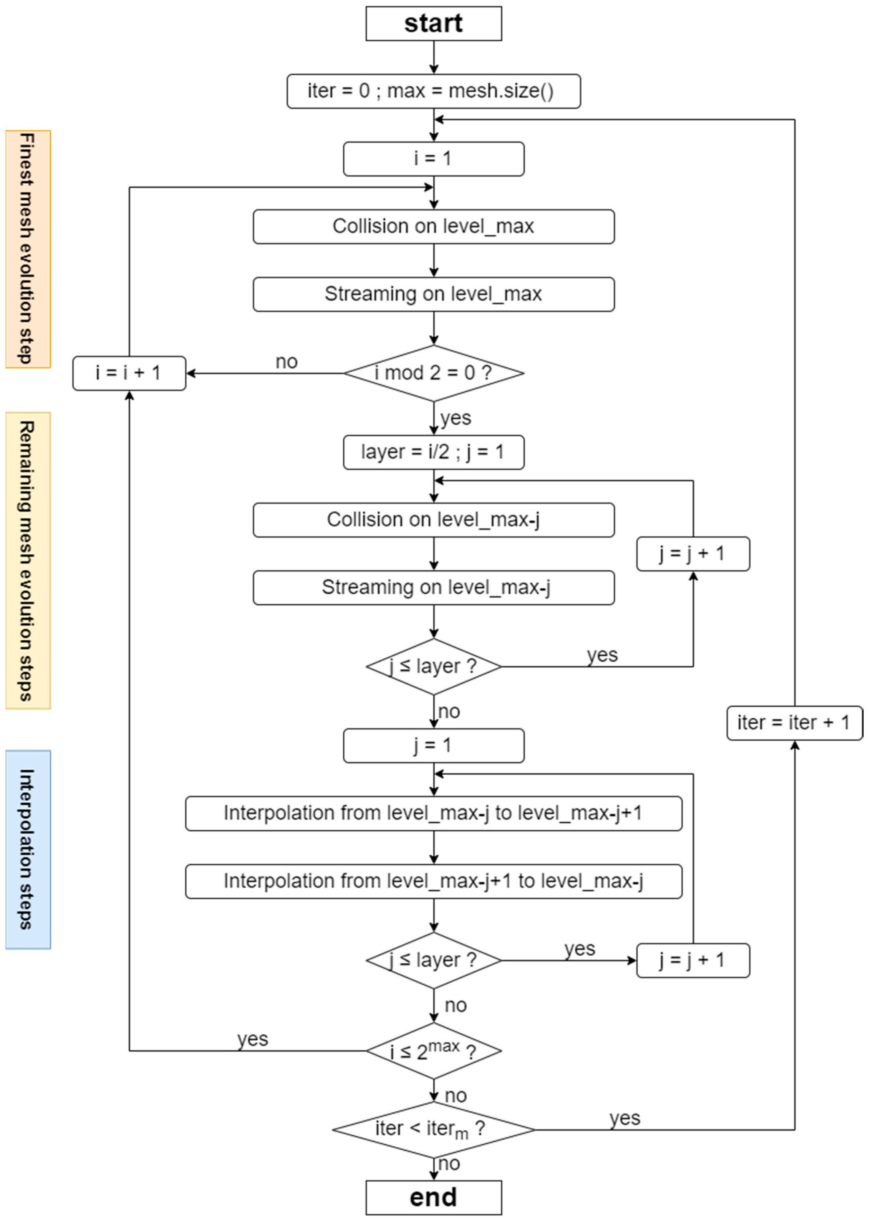 Energies 15 07884 g004