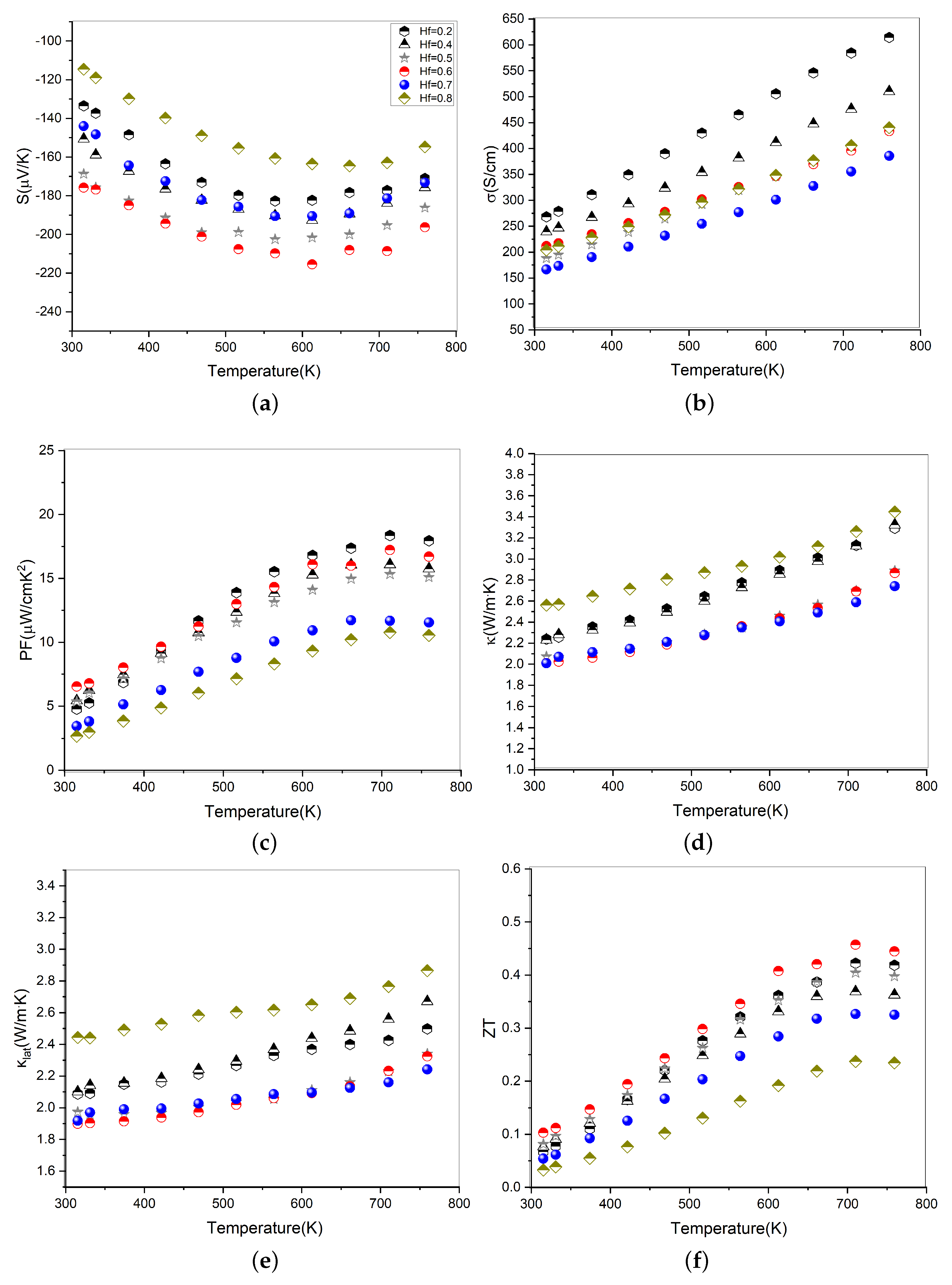 Energies 15 07885 g006 Energies 15 07885 g006