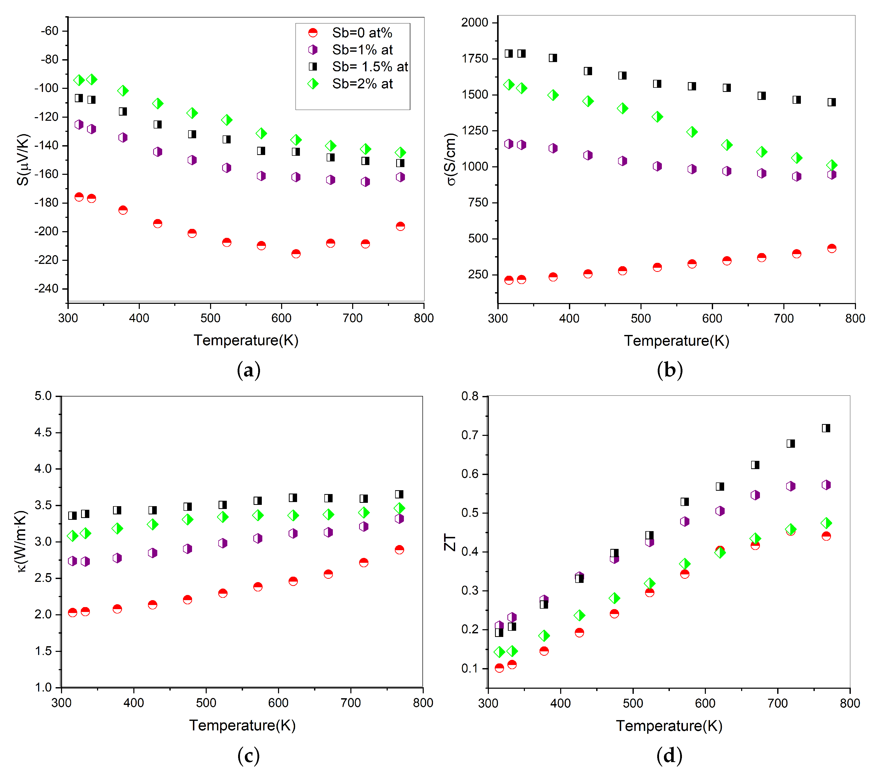 Energies 15 07885 g007 Energies 15 07885 g007