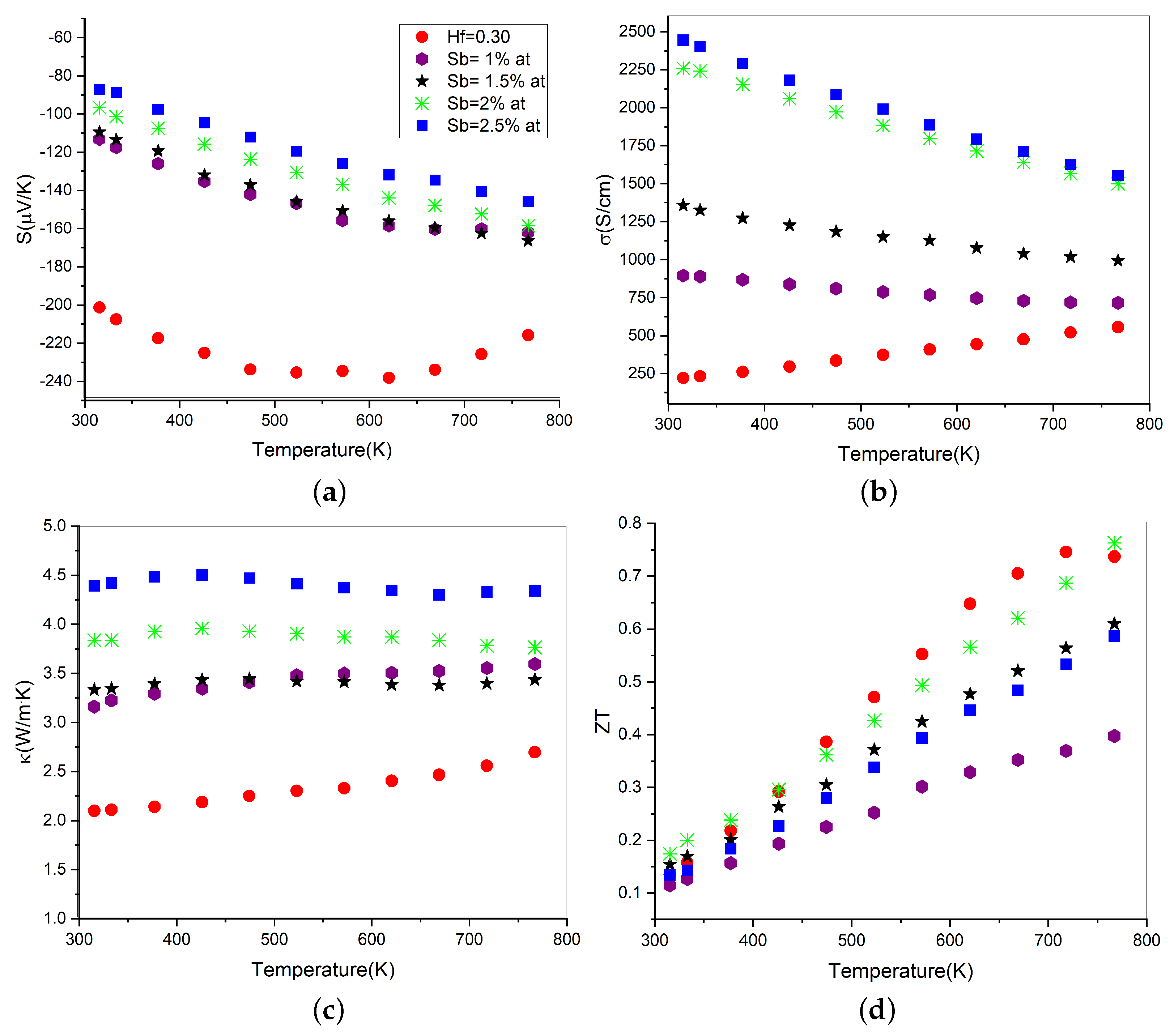 Energies 15 07885 g009 Energies 15 07885 g009