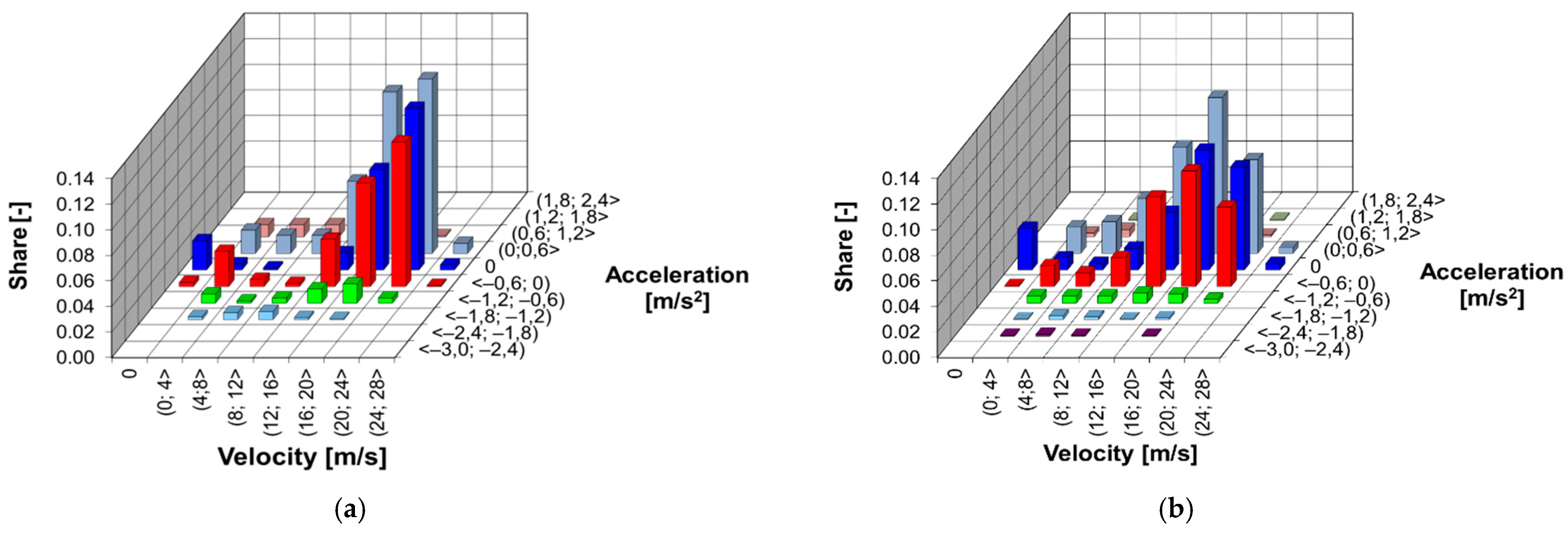 Energies 15 07886 g004