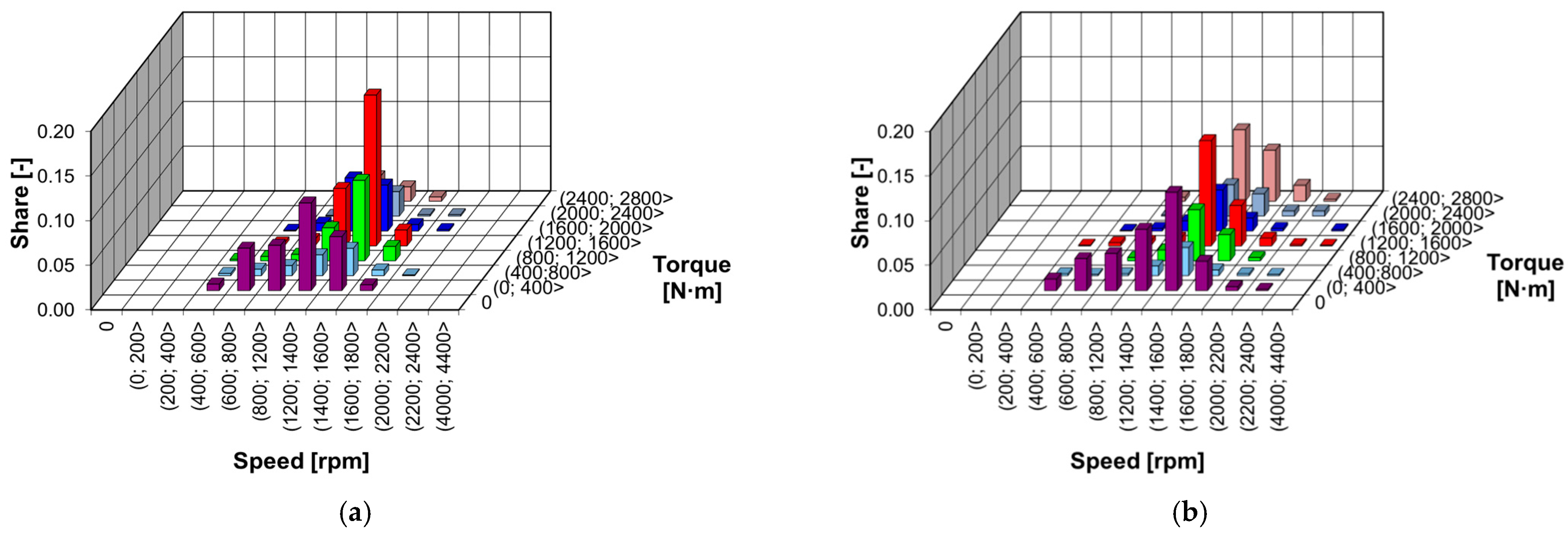 Energies 15 07886 g006