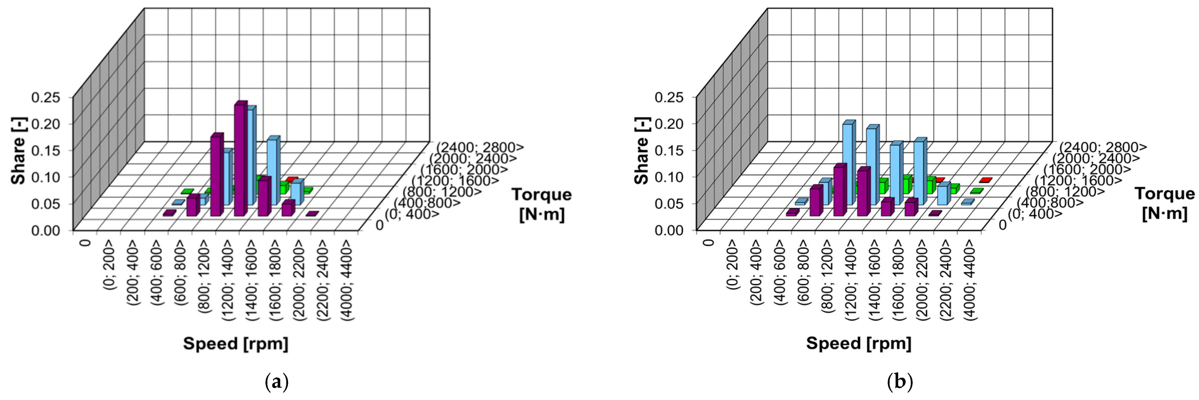 Energies 15 07886 g007